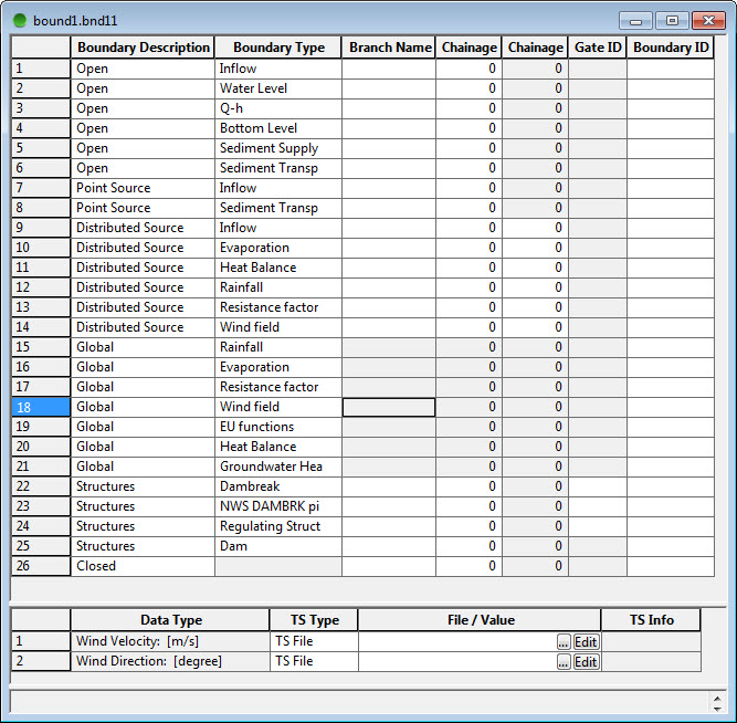 The Boundary Table Upper Split Window
