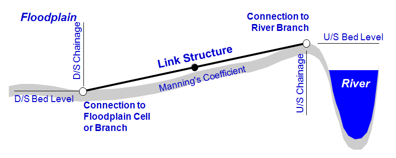 LinkChannel_schematisation.png