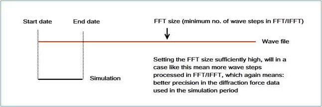 FFT_Case2_Online.jpg