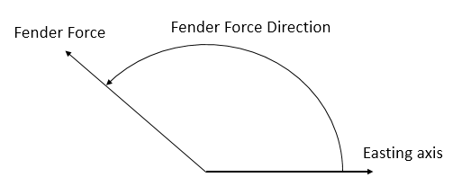 Fender_force_direction.png