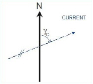 Interpretation_DirectionalCurrent.jpg