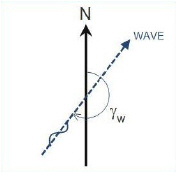 Interpretation_DirectionalWaves.jpg