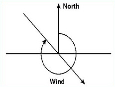 Interpretation_DirectionalWind.jpg