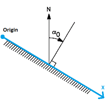CoastlineOrientation.gif