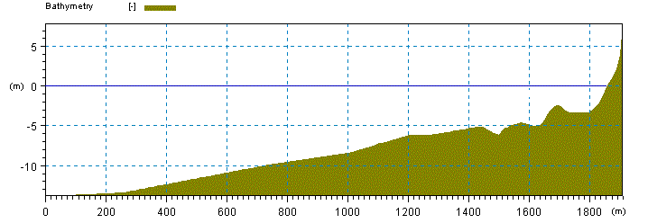 CrossShoreProfile.gif