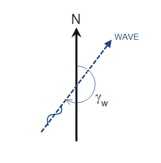 DefinitionWaveDirection.png
