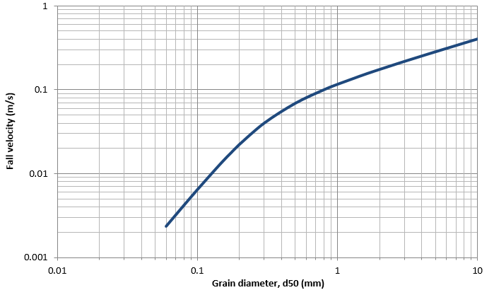 FallVelocityCurve.png