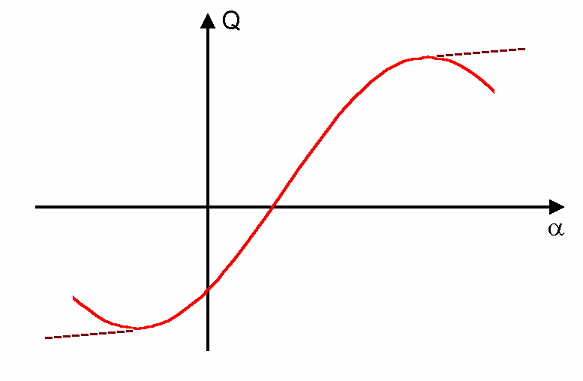 LINEQAlfa_stabilize.gif