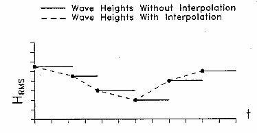Wave_InterpolationOnline.gif