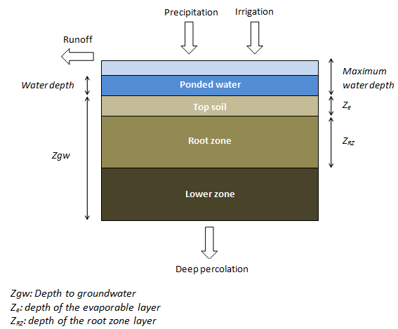 Layers.PNG