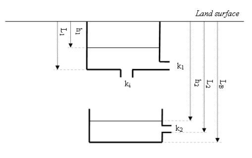 LinearReservoir_Geometry.PNG