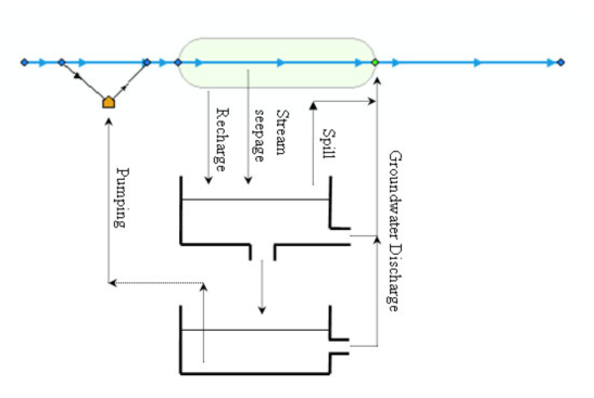 GroundwaterModel_ConceptualStructure.PNG