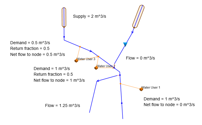 GlobalRanking_BifurcationExample_0.png