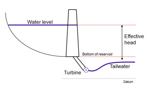 Tailwater_EffectiveHead.PNG