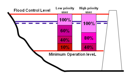 ReductionLevelThreshold.PNG