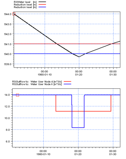 WaterSupply_WL_ReductionThreshold.PNG