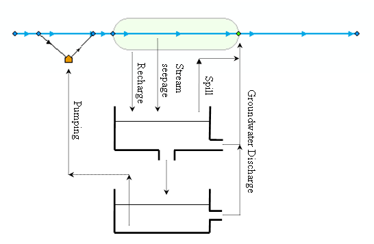 CatchmentProperties_GroundwaterConcept2_new.png