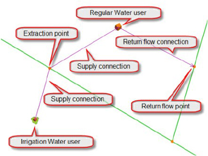 WaterUsers.jpg