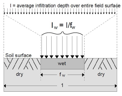 WettingFraction.JPG
