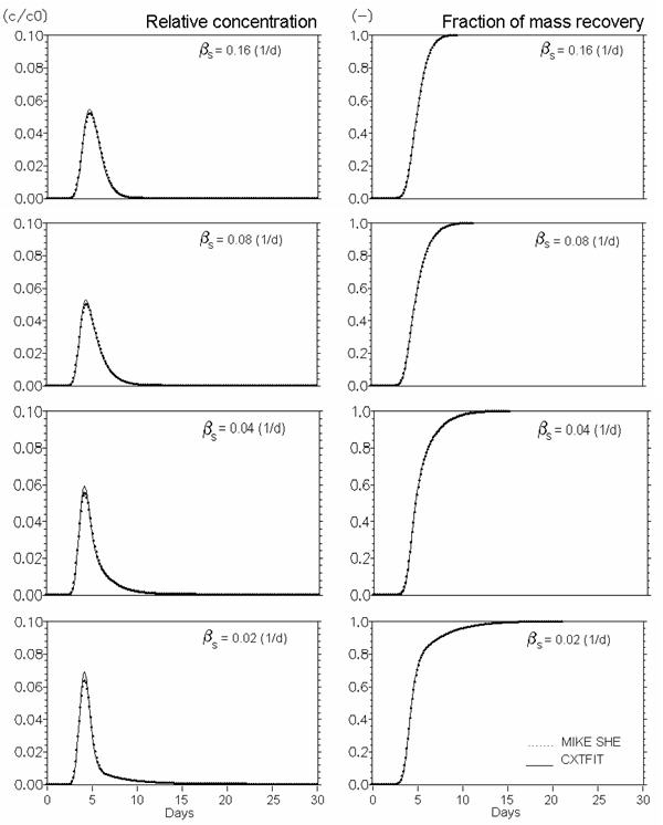 dual_porosity_graphs.jpg