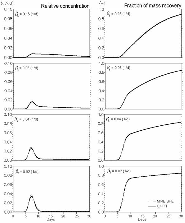 dual_porosity_mass_transfer.jpg