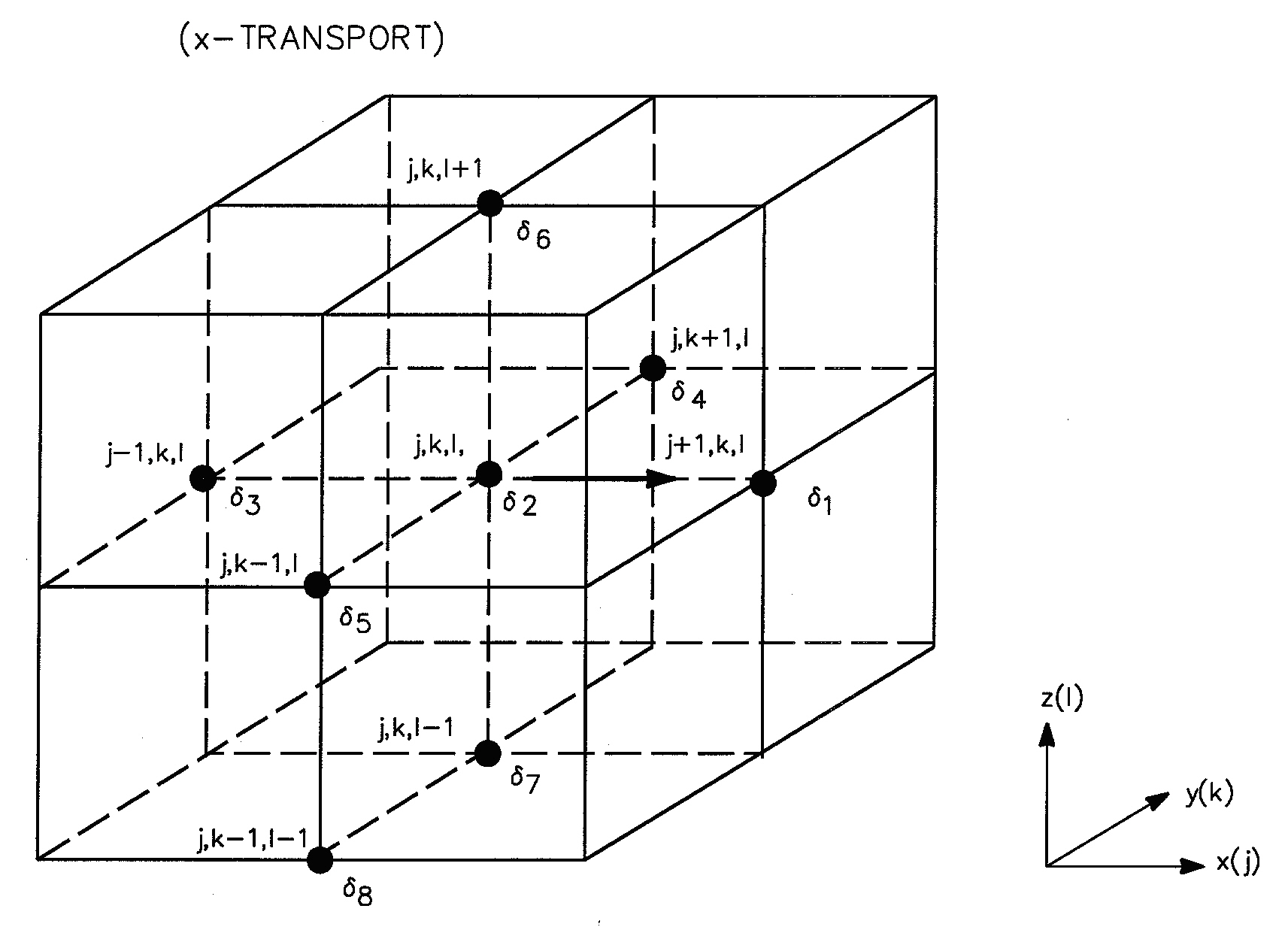 interpolation_weights.jpg