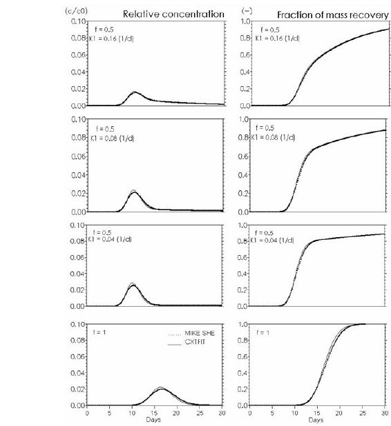 kinetic_sorption_graphs.jpg