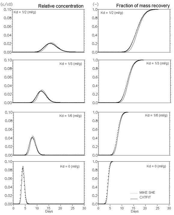 linear_sorp_graphs.jpg