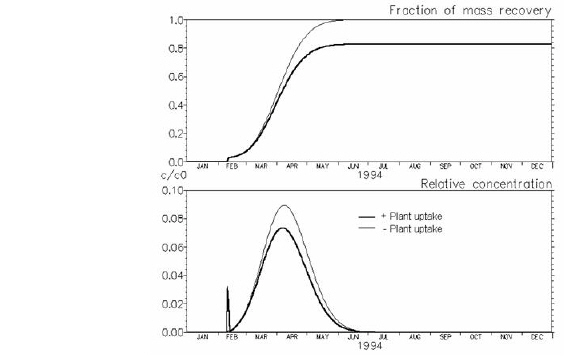 plant_updake_graphs.jpg