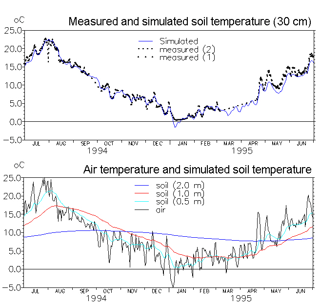 soil_temperature.jpg