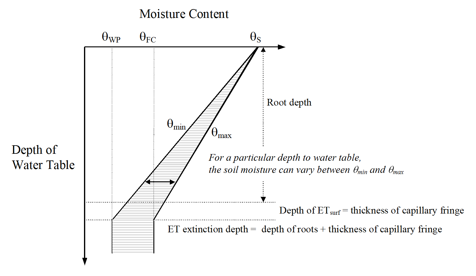 2layer_ET_figure.png