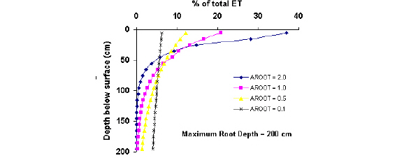 ET_vs._depth_AROOT1.jpg