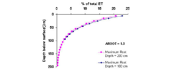 ET_vs._depth_AROOT2.jpg