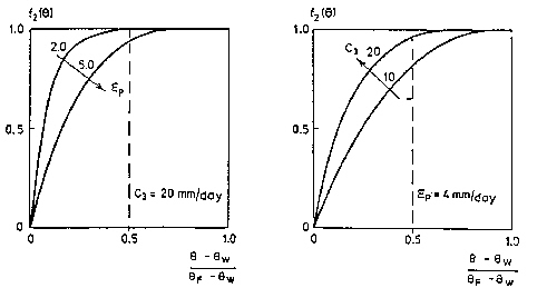 Figure_3.2_The_soil_moisture.jpg