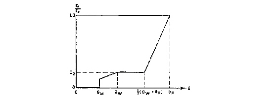 Figure_3.4_Soil_evaporation.jpg