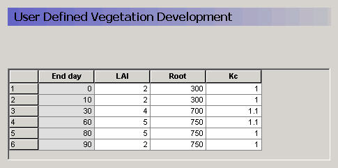 vegetation_property_-_develolpment.jpg