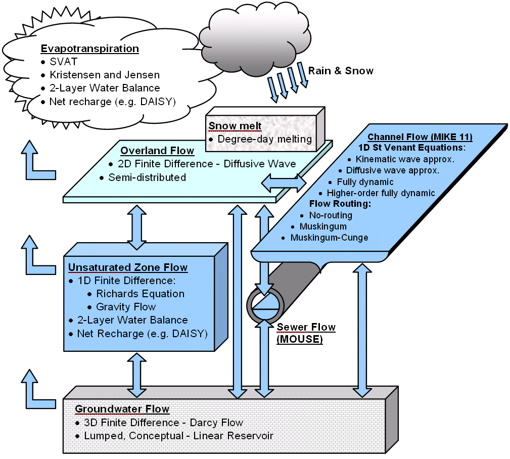 MSHE_Schematic_flow_(singh).png