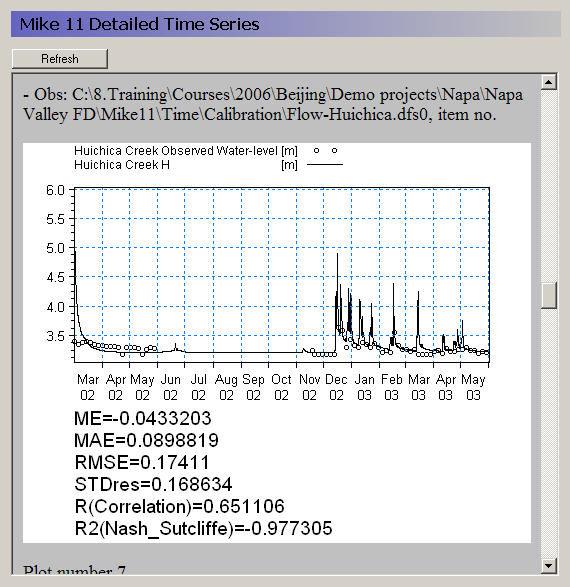 mike_11_detailed_timeseries.jpg