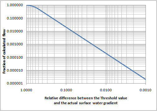 ThresholdGradient.jpg