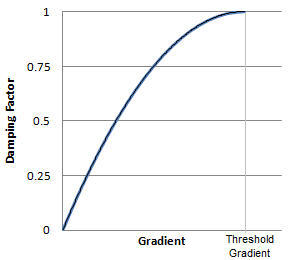 alt_thresh_gradient.jpg
