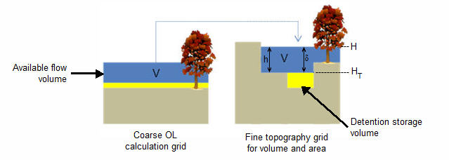 multi-cell_constant_volume.jpg