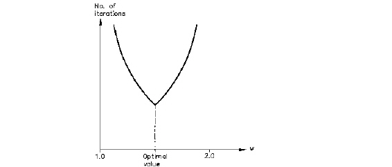 empirical_relaxation.jpg