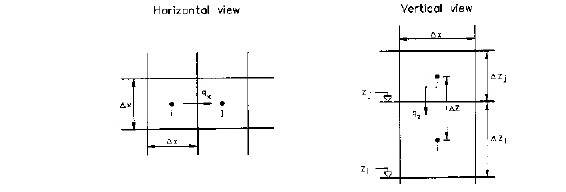 spatial_discretization.jpg