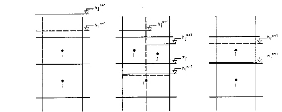 vertical_flow_conditions.jpg