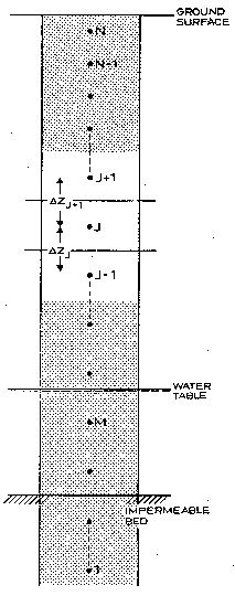 vertical_discretization.jpg