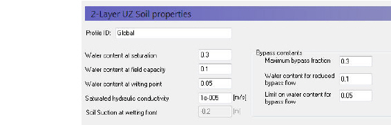 2LayerUZ_soil_properties.jpg