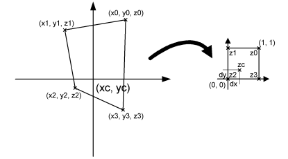 BilinearInterpolation.png