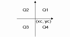 DefQuadrants.png