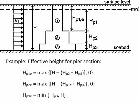 PierDefinitionEffectiveHeight.gif