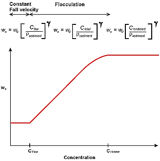 concentration_with_flocculation_SMALL.gif